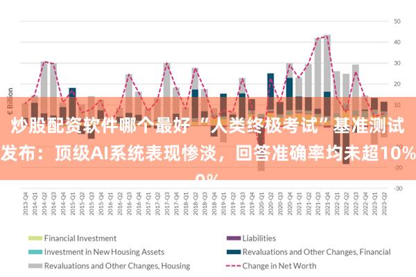 炒股配资软件哪个最好 “人类终极考试”基准测试发布：顶级AI系统表现惨淡，回答准确率均未超10%