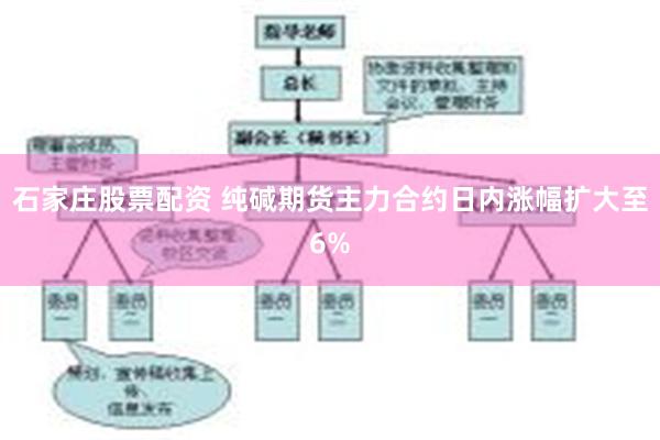 石家庄股票配资 纯碱期货主力合约日内涨幅扩大至6%