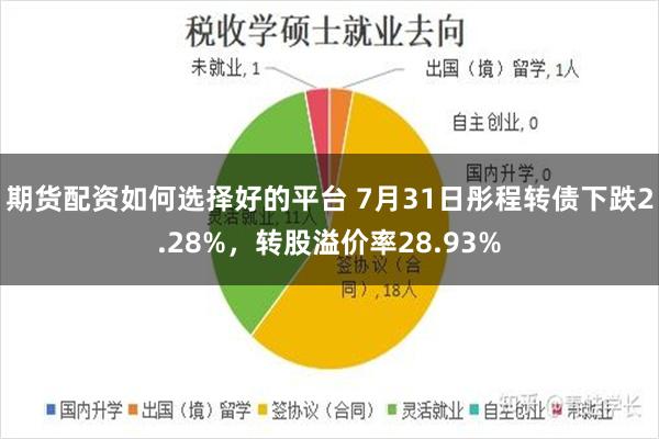 期货配资如何选择好的平台 7月31日彤程转债下跌2.28%，转股溢价率28.93%