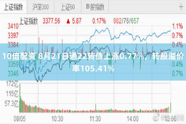 10倍配资 8月21日通22转债上涨0.77%，转股溢价率105.41%