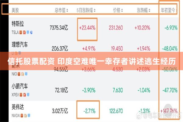 信托股票配资 印度空难唯一幸存者讲述逃生经历