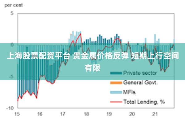 上海股票配资平台 贵金属价格反弹 短期上行空间有限