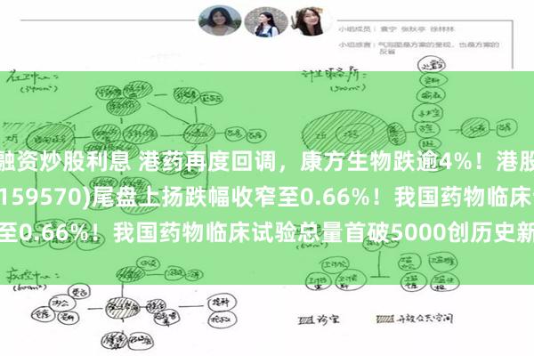 融资炒股利息 港药再度回调，康方生物跌逾4%！港股通创新药ETF汇添富(159570)尾盘上扬跌幅收窄至0.66%！我国药物临床试验总量首破5000创历史新高