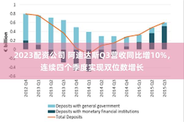 2023配资公司 阿迪达斯Q3营收同比增10%，连续四个季度实现双位数增长
