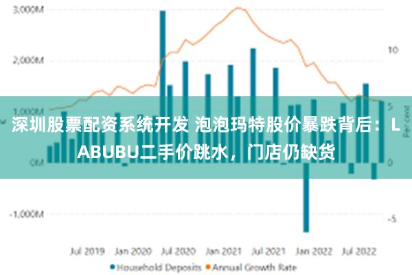 深圳股票配资系统开发 泡泡玛特股价暴跌背后：LABUBU二手价跳水，门店仍缺货