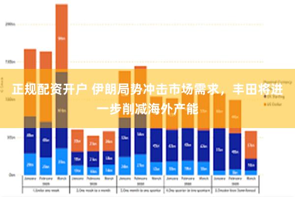 正规配资开户 伊朗局势冲击市场需求，丰田将进一步削减海外产能