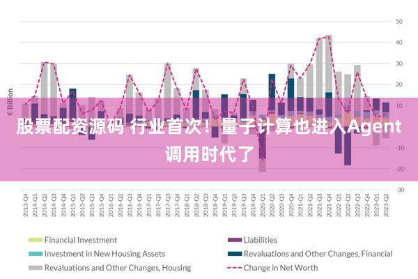 股票配资源码 行业首次！量子计算也进入Agent调用时代了