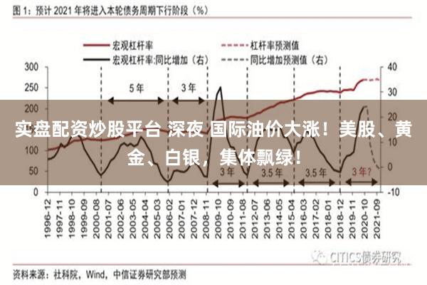 实盘配资炒股平台 深夜 国际油价大涨！美股、黄金、白银，集体飘绿！