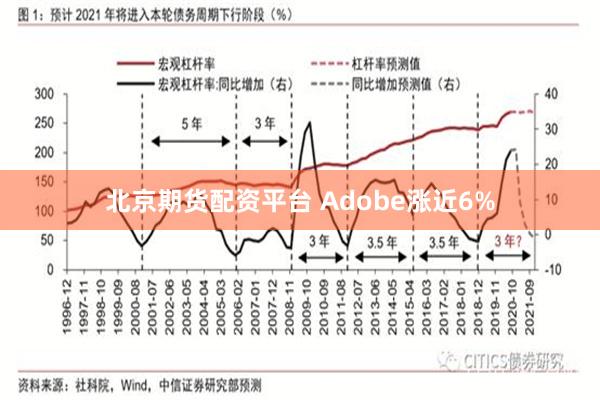 北京期货配资平台 Adobe涨近6%