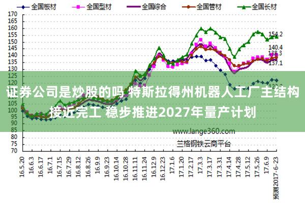 证券公司是炒股的吗 特斯拉得州机器人工厂主结构接近完工 稳步推进2027年量产计划