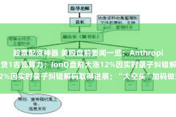 股票配资神器 美股盘前要闻一览：Anthropic拟绕开云服务商直接租赁1吉瓦算力；IonQ盘前大涨12%因实时量子纠错解码取得进展；“大空头”加码做空美光