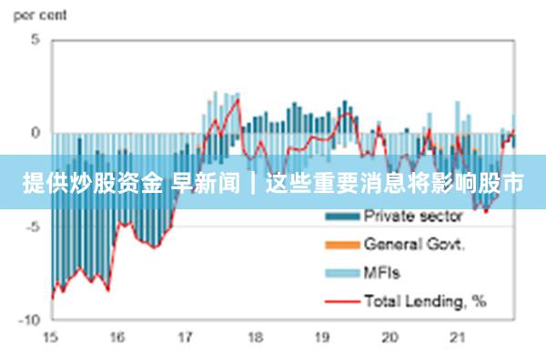 提供炒股资金 早新闻｜这些重要消息将影响股市