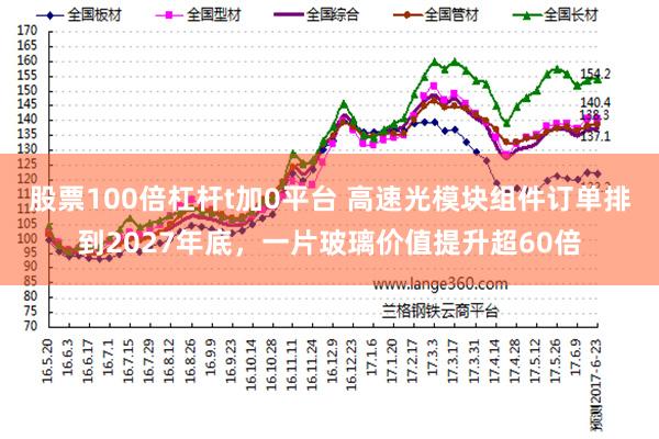 股票100倍杠杆t加0平台 高速光模块组件订单排到2027年底，一片玻璃价值提升超60倍