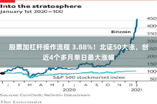 股票加杠杆操作流程 3.88%!北证50大涨,创近4个多月单日最大涨幅